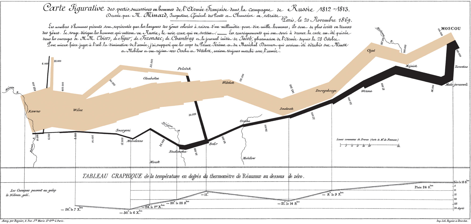 Charles Minard's map of Napoleon's Russian campaign