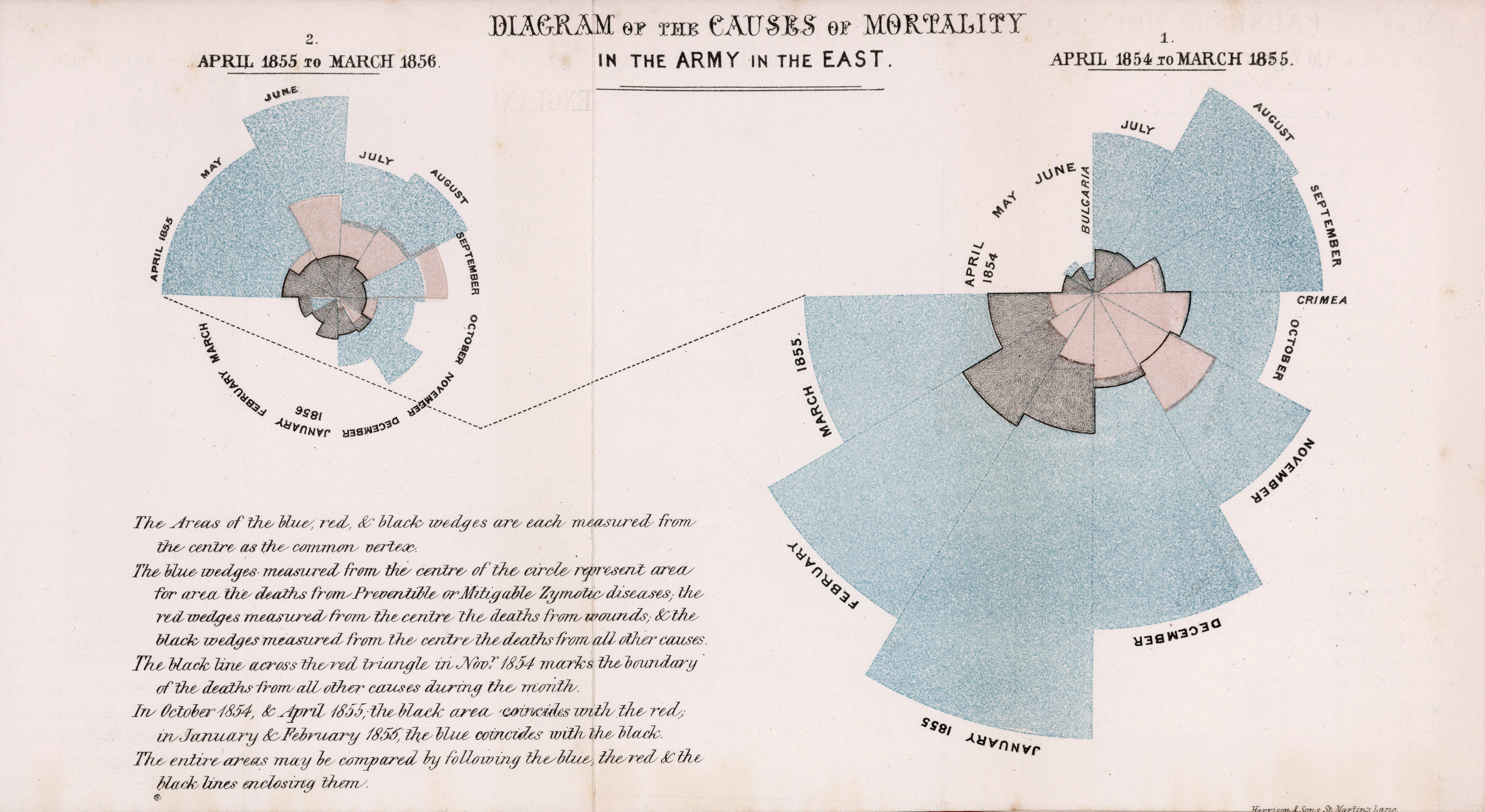 Florence Nightingale's polar area diagram showing causes of mortality in the Crimean War